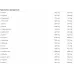 Nutrend Mass Gain 2100g