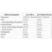 ProFuel Nexus Proteinriegel 12 x 30g