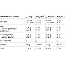 Peak Anabolic Protein Selection 900g