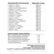 Swedish Supplements Massive Mass 7kg