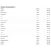 Nutrend Mass Gain 1050g Vanilla