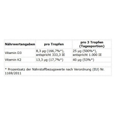 ProFuel Vitamin D3 + K2 Tropfen 1700 Tropfen (50 ml)