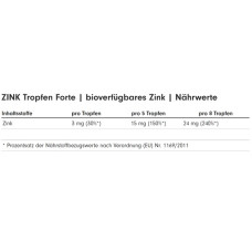 ProFuel Zink Tropfen 100ml (2700 Tropfen)